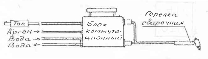 Подключение блока ПРС-202