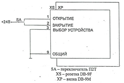 Рис.1. Схема подачи постоянного напряжения регулирующего электроклапана ЭК5-25 